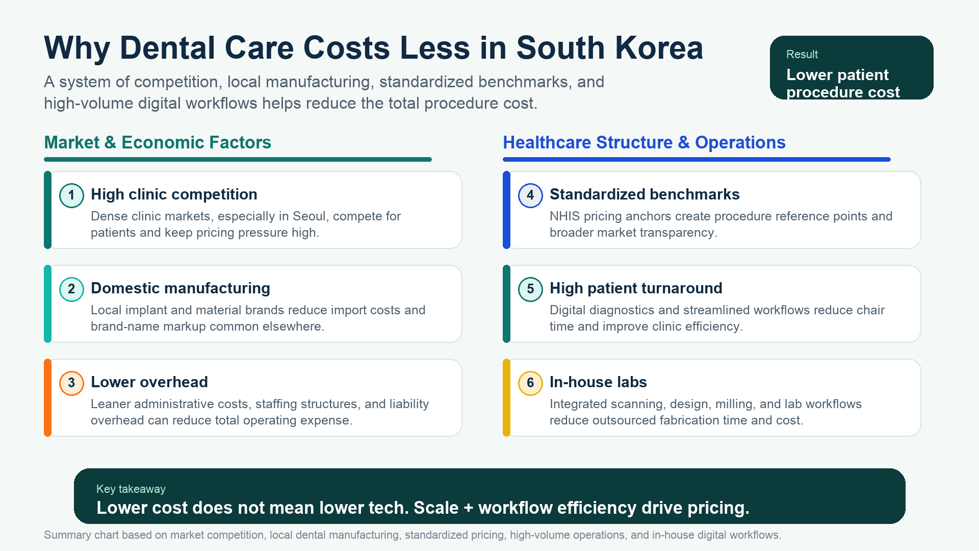 How Much Does Dental Work Cost in Korea? A Foreigner-Friendly Price Guide